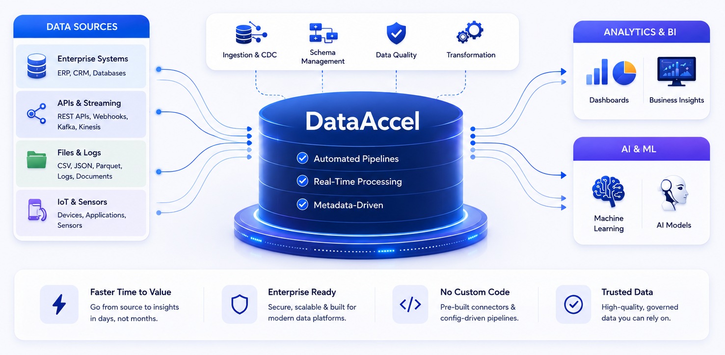 DataAccel - Data Migration Tool