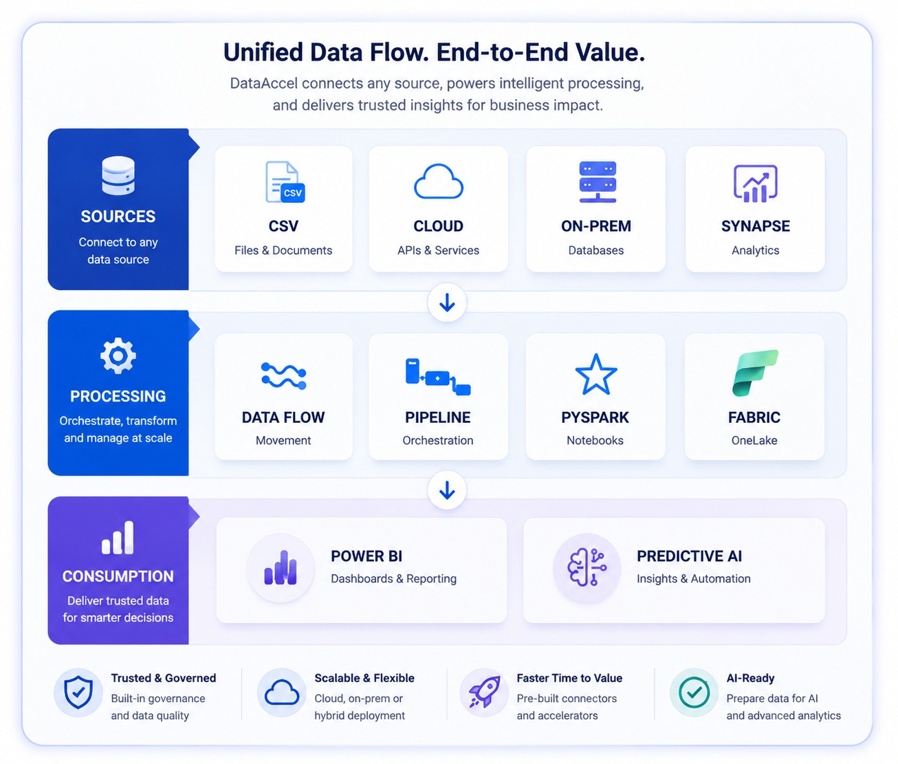 Data Ingestion Tool